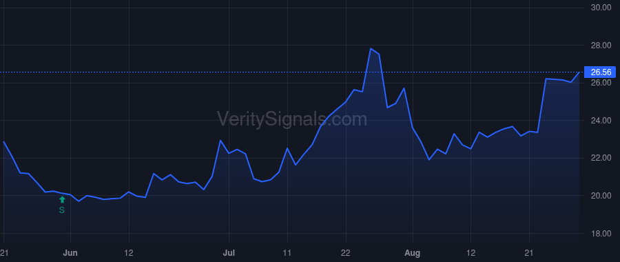 MBCN price after insider trade by Zimmerly Ronald Len Jr.