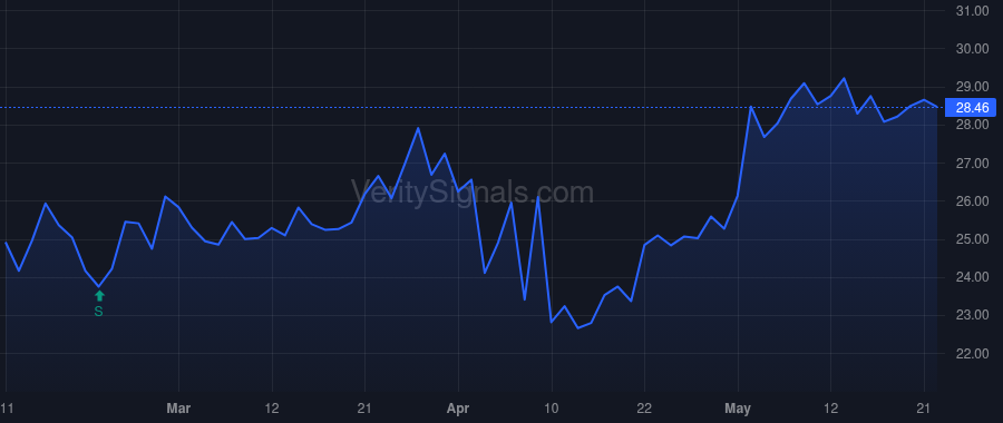 MBCN price after insider trade by DiGeronimo Kevin A