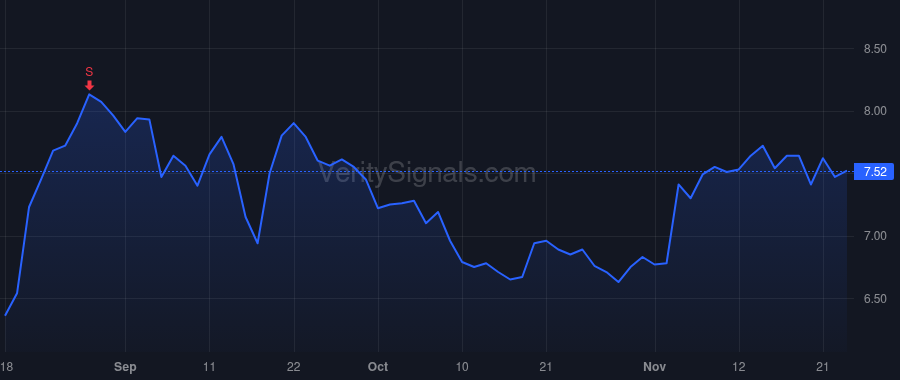 MBI price after insider trade by VAUGHAN RICHARD C