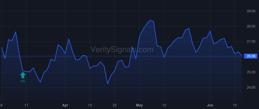MBIN price after insider trade by Koors Jerry F.