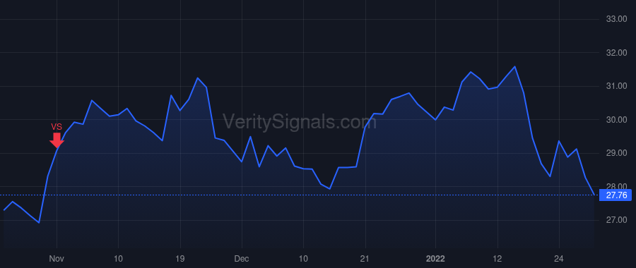 MBIN price after insider trade by Dunlap Michael J.