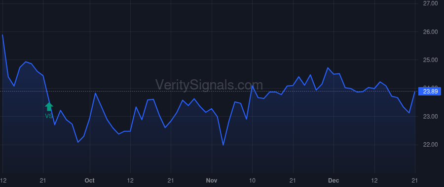 MBIN price after insider trade by Oznick Terry A