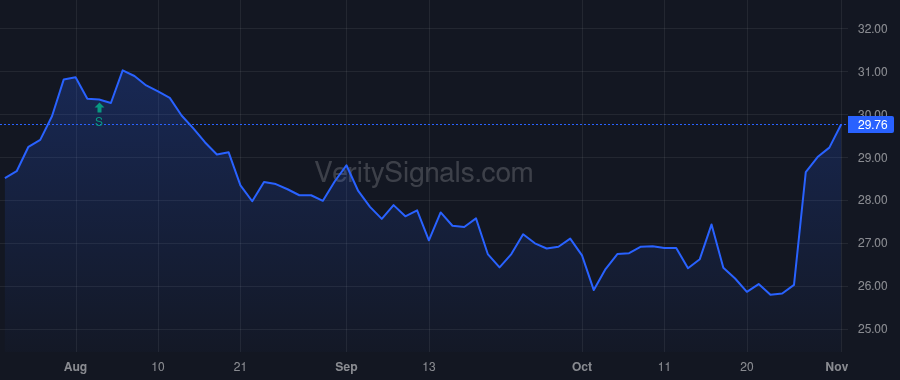 MBIN price after insider trade by Petrie Michael F.