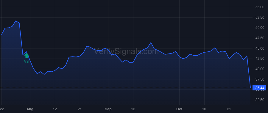 MBIN price after insider trade by Dury Michael R.