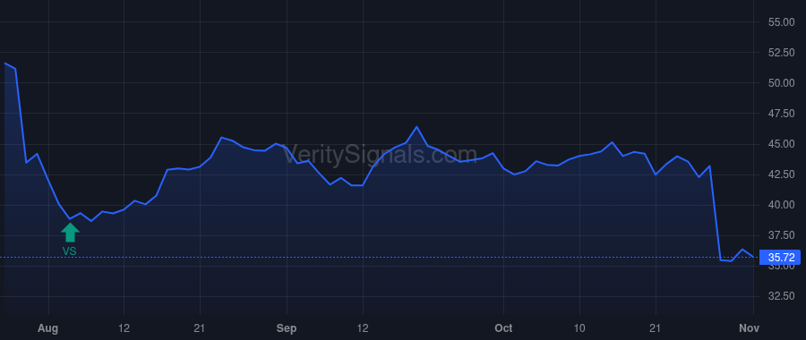 MBIN price after insider trade by Dury Michael R.