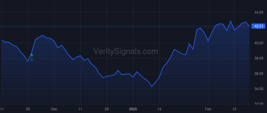 MBIN price after insider trade by O'Brien Patrick D.