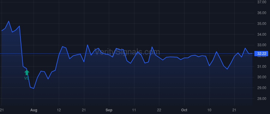 MBIN price after insider trade by Dury Michael R.