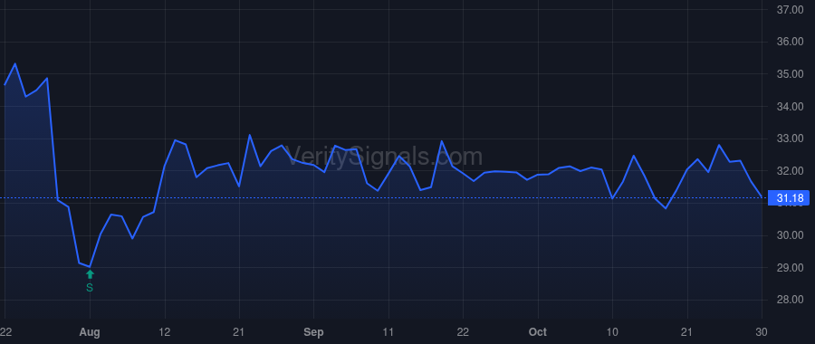 MBIN price after insider trade by Sievers Sean A.