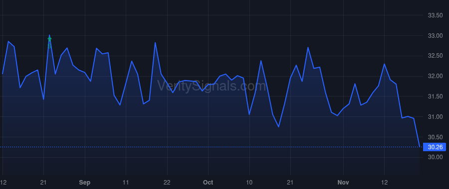MBIN price after insider trade by Thomas Darin L.