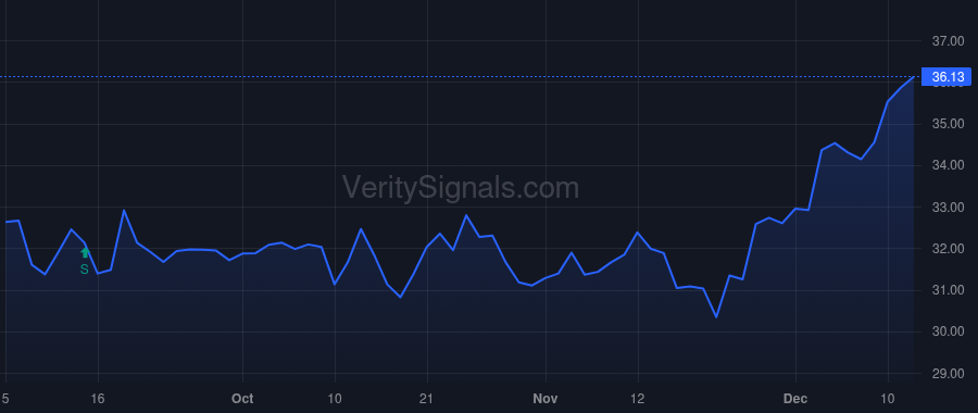 MBIN price after insider trade by Sievers Sean A.