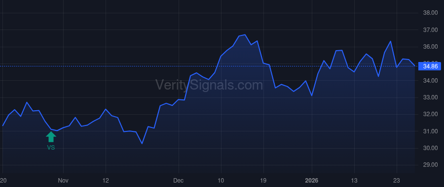 MBIN price after insider trade by Dury Michael R.