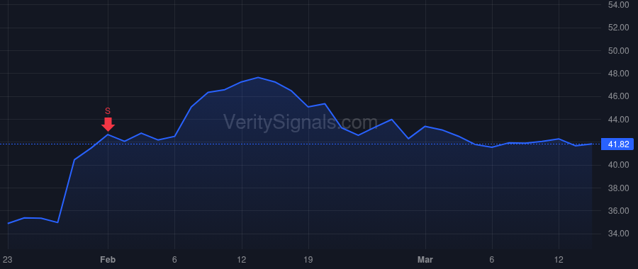 MBIN price after insider trade by Petrie Michael F.
