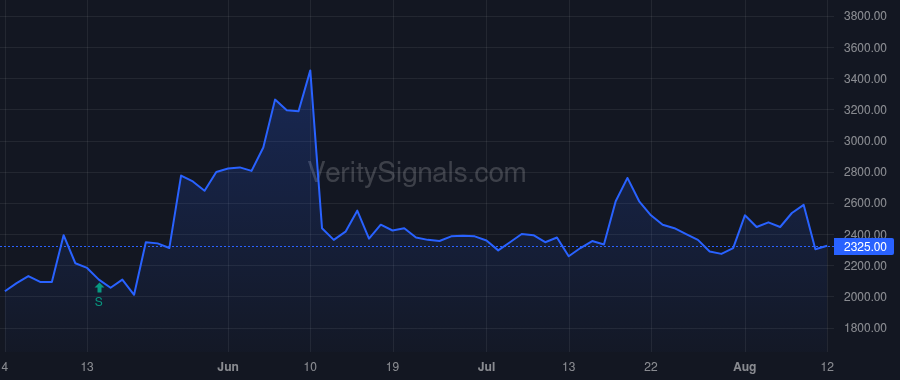 MBIO price after insider trade by Litchman Manuel MD