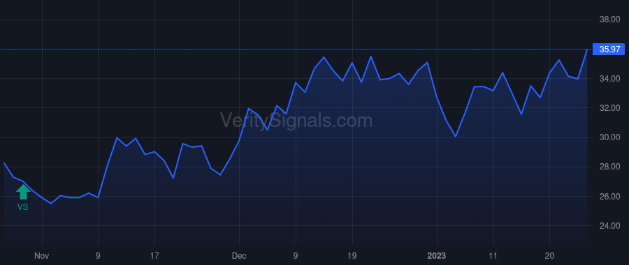 MBLY price after insider trade by Shashua Amnon
