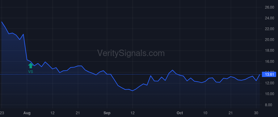 MBLY price after insider trade by Shashua Amnon
