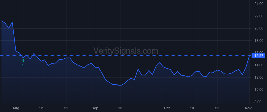 MBLY price after insider trade by Shashua Amnon