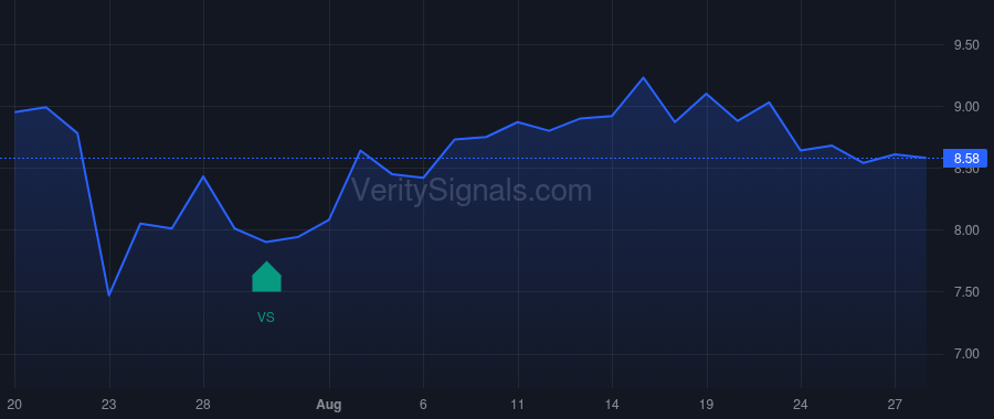 MBLY price after insider trade by Yeary Frank D