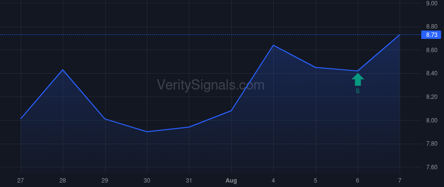 MBLY price after insider trade by Yeboah-Amankwah Safroadu