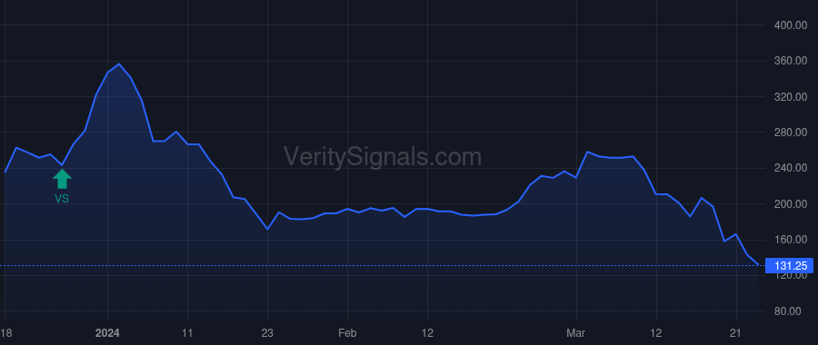 MBRX price after insider trade by KLEMP WALTER V
