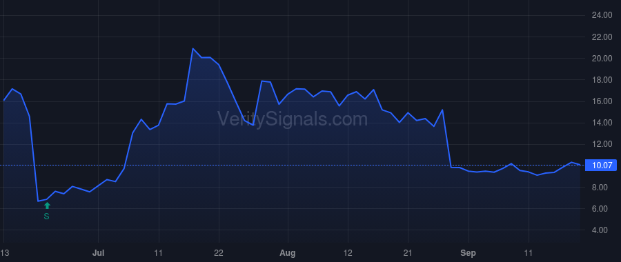 MBRX price after insider trade by KLEMP WALTER V