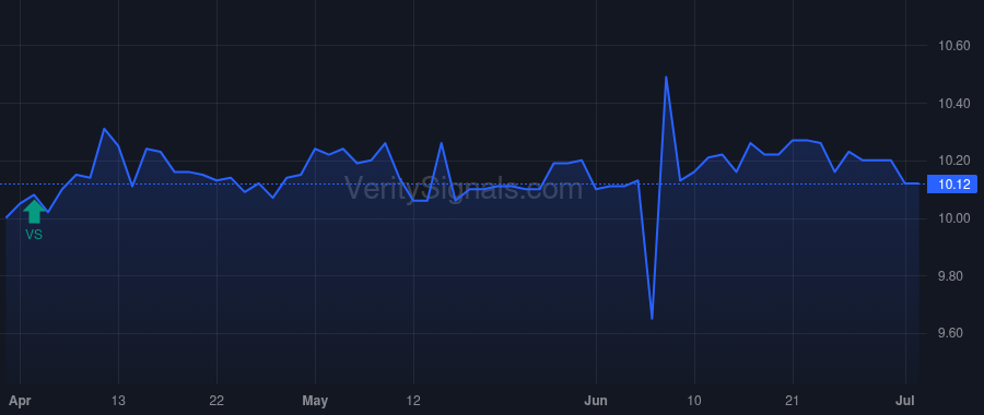 MBTCU price after insider trade by Monzon Henry