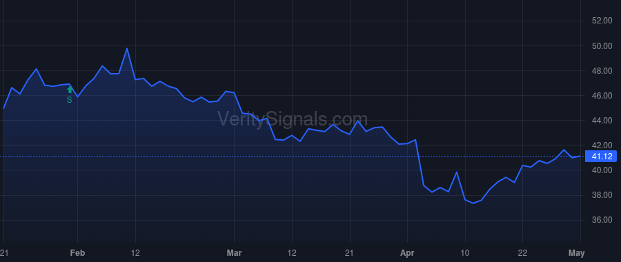 MBWM price after insider trade by Williams Shoran R