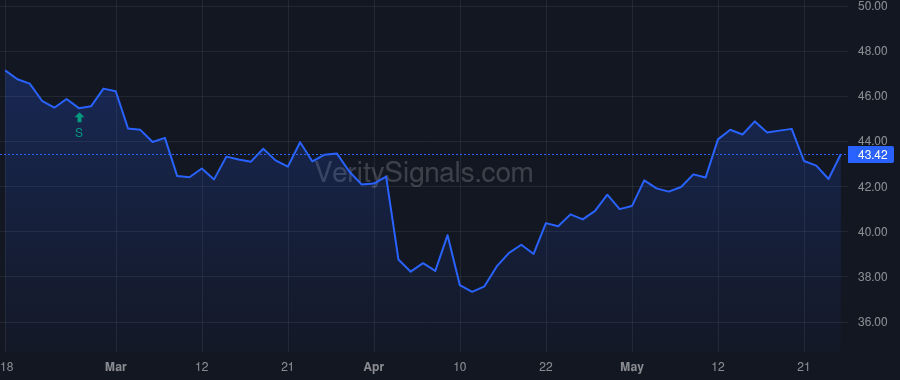 MBWM price after insider trade by MacDonald Richard D