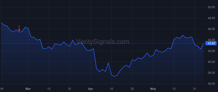 MBWM price after insider trade by PRICE MICHAEL H
