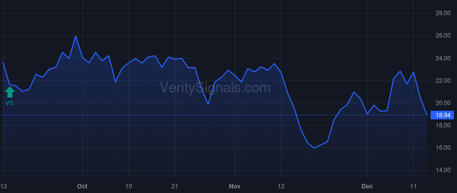 MBX price after insider trade by New Enterprise Associates 17, L.P.