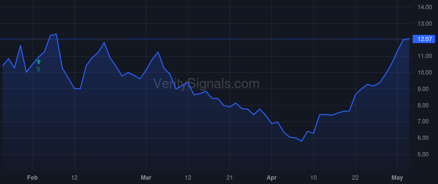 MBX price after insider trade by Hawryluk P. Kent