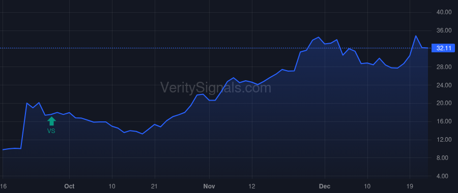 MBX price after insider trade by Heron Patrick J