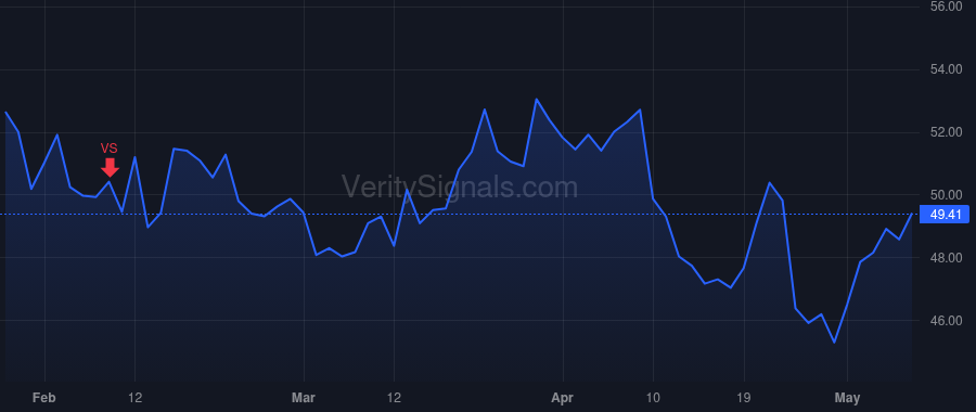 MC price after insider trade by MOELIS KENNETH