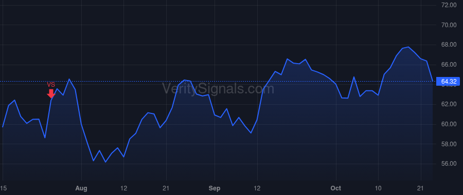 MC price after insider trade by MOELIS KENNETH