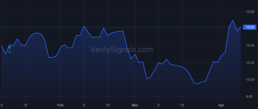 MCADU price after insider trade by Liu Suying