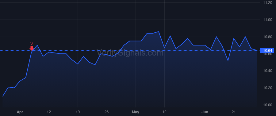 MCADU price after insider trade by Liu Suying