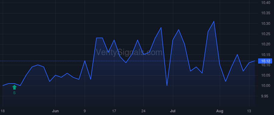 MCAEU price after insider trade by Liu Suying