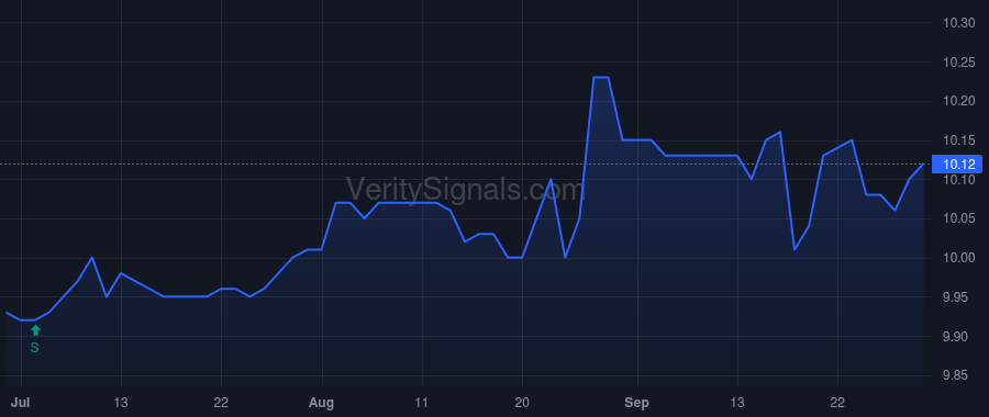 MCAFU price after insider trade by Liu Suying