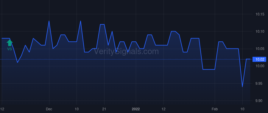 MCAGU price after insider trade by Liu Suying