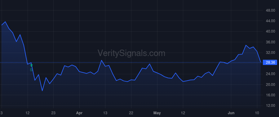 MCB price after insider trade by Perri Gerard A