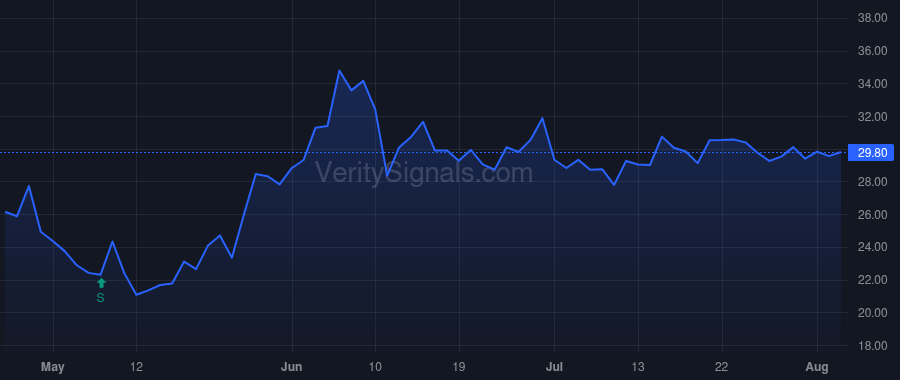 MCB price after insider trade by Perri Gerard A