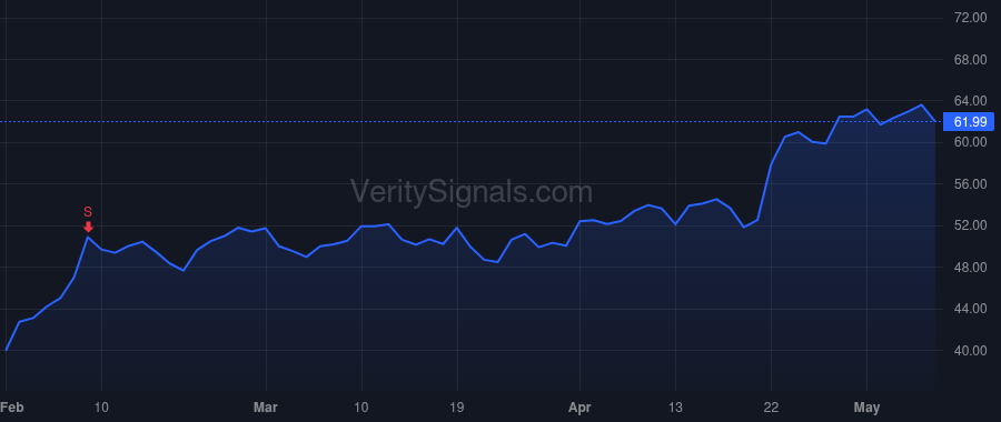 MCB price after insider trade by DeFazio Mark R