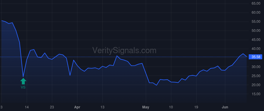 MCB price after insider trade by DeFazio Mark R