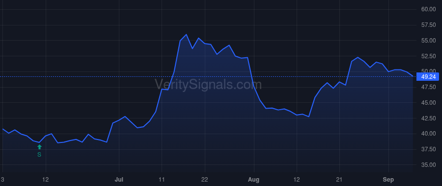 MCB price after insider trade by Wolf George J Jr