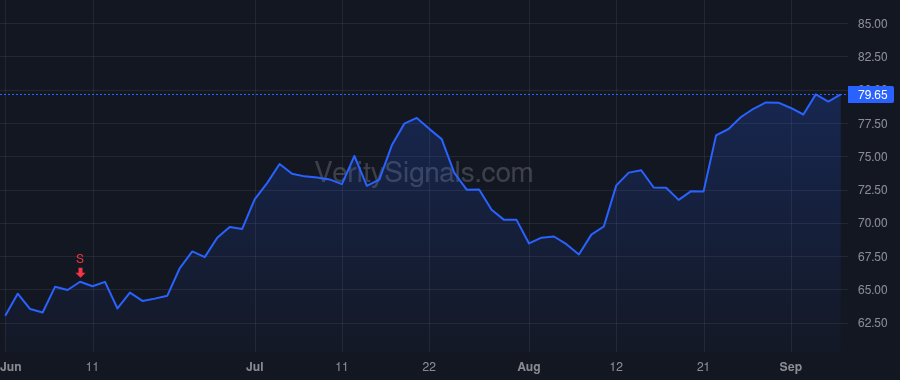 MCB price after insider trade by DeFazio Mark R