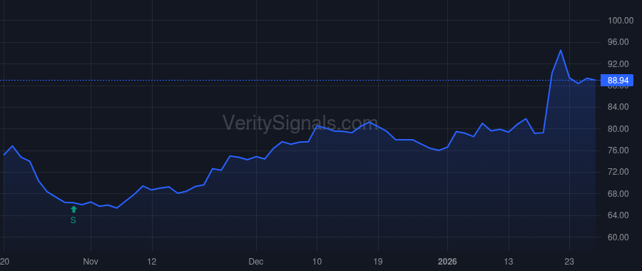 MCB price after insider trade by Dougherty Daniel F