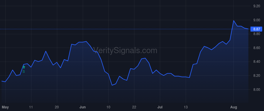MCBC price after insider trade by Rosenbach Thomas P