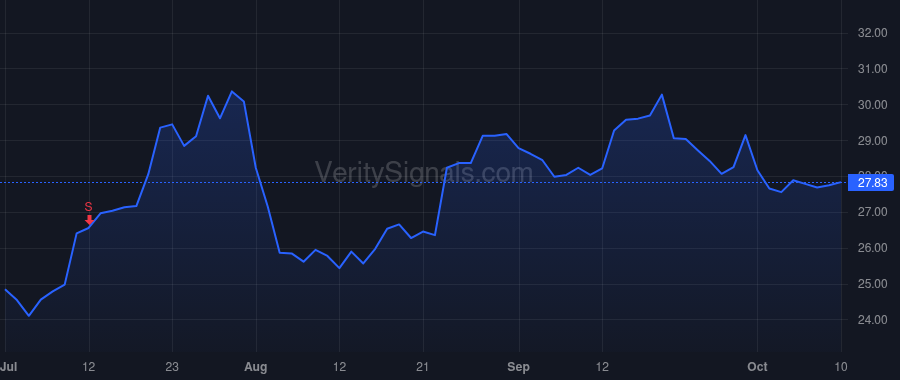 MCBS price after insider trade by PAEK NACK Y