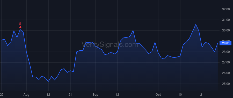 MCBS price after insider trade by Leung Don