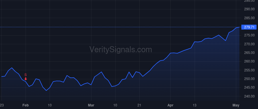 MCD price after insider trade by Erlinger Joseph M.