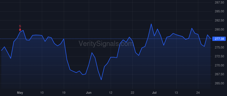 MCD price after insider trade by Sempels Jo